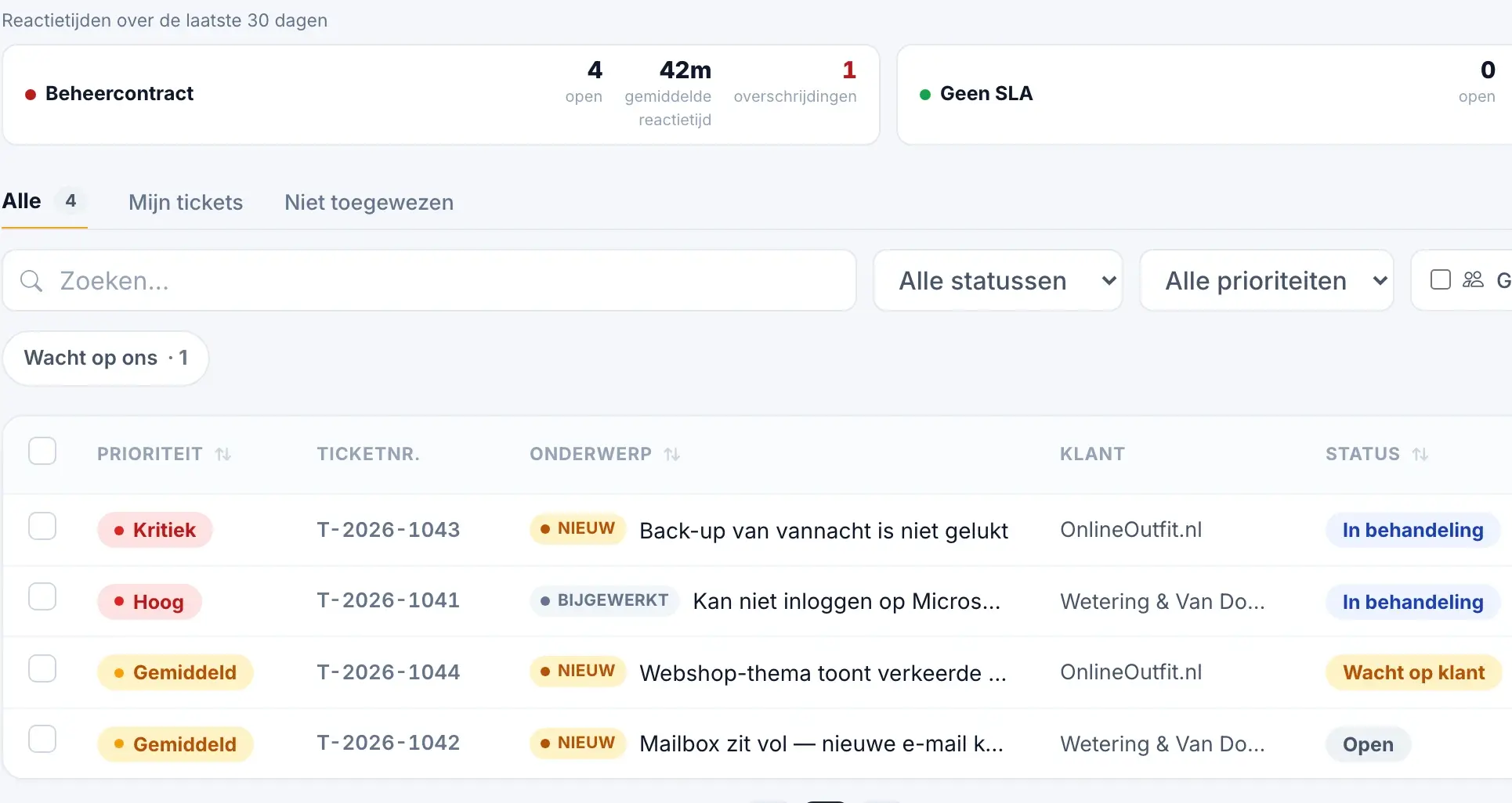 Het ticketoverzicht van Staurio met de reactietijden per SLA-contract, het filter Wacht op ons en de open tickets met hun prioriteit, klant en status
